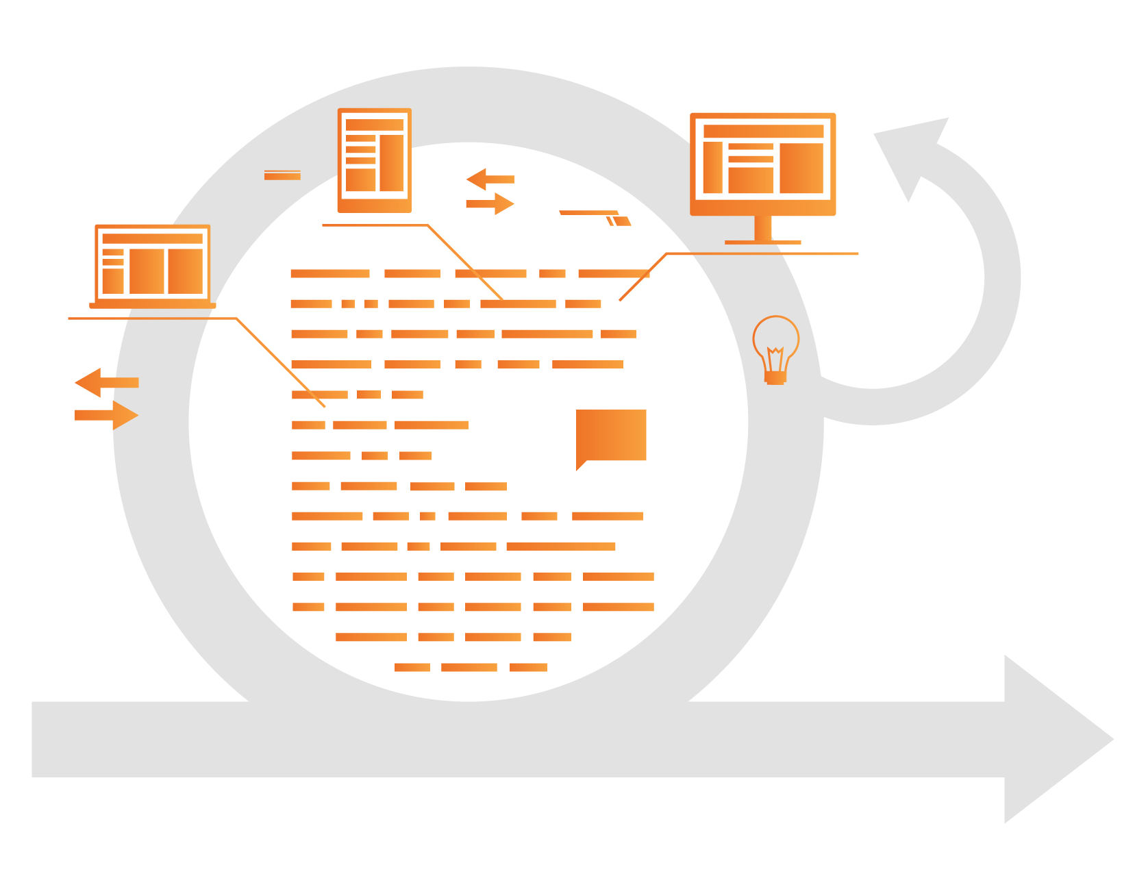 Contract Lifecycle Management